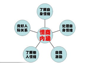 父母的四种教养方式 情商系列连载